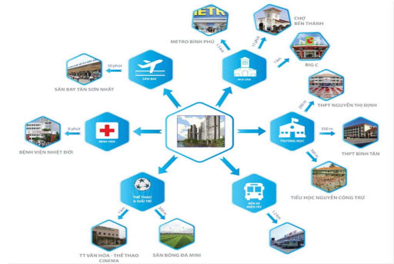 Vị trí chung cư stella en tropic
