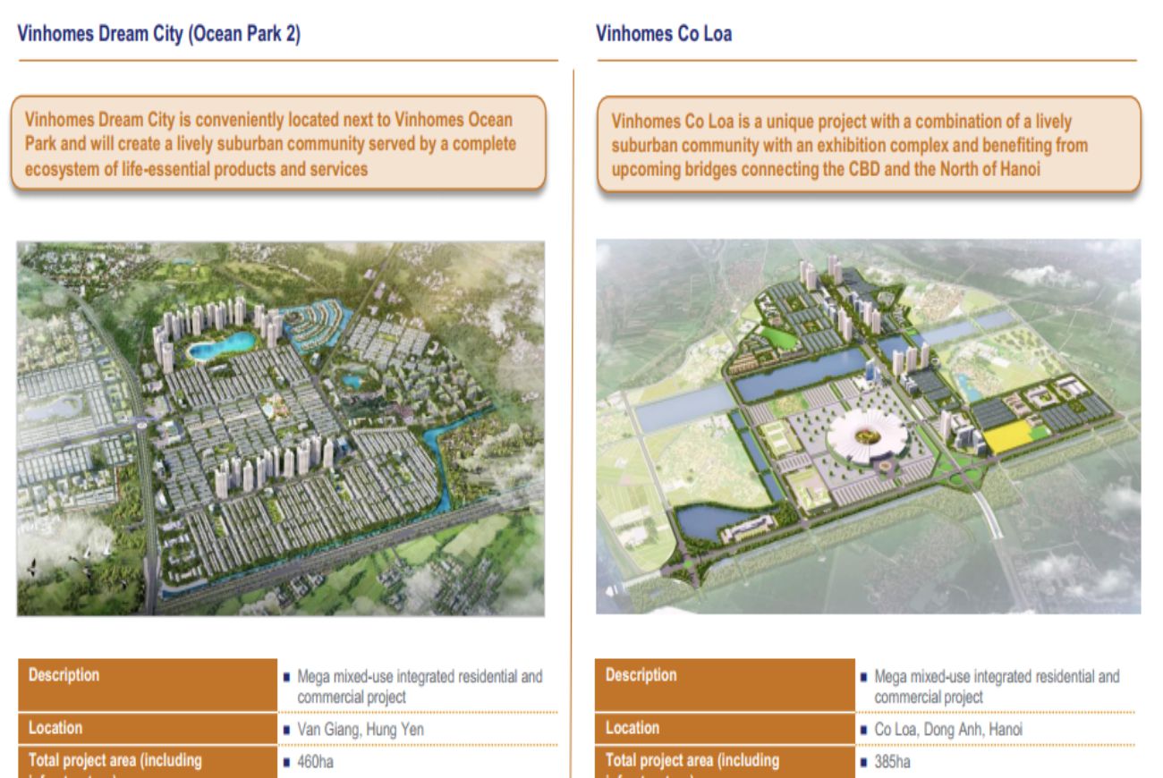 Giơi thiệu về Dream city và vinhome cổ loa