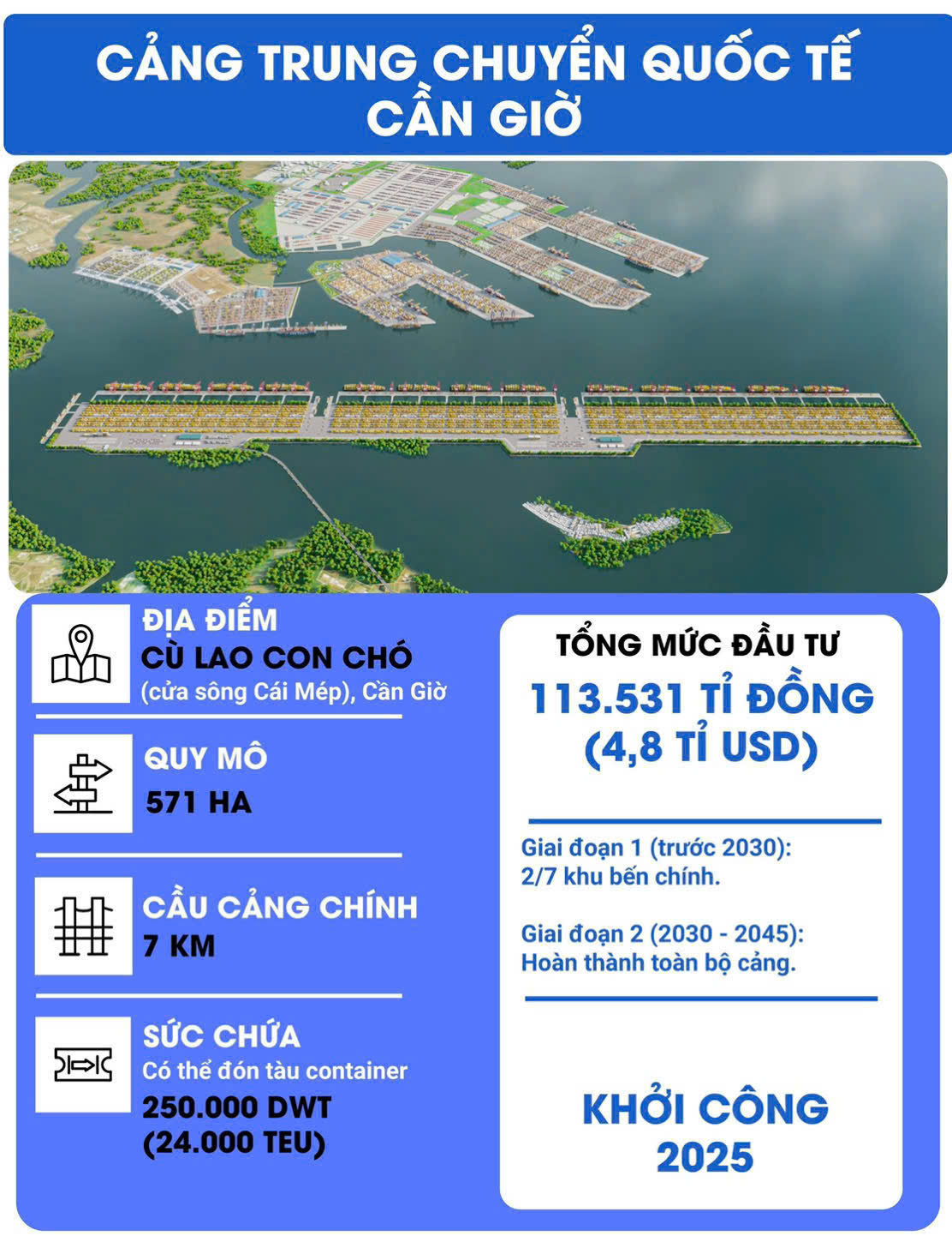 Cảng Trung Chuyển Quốc Tế Cần Giờ