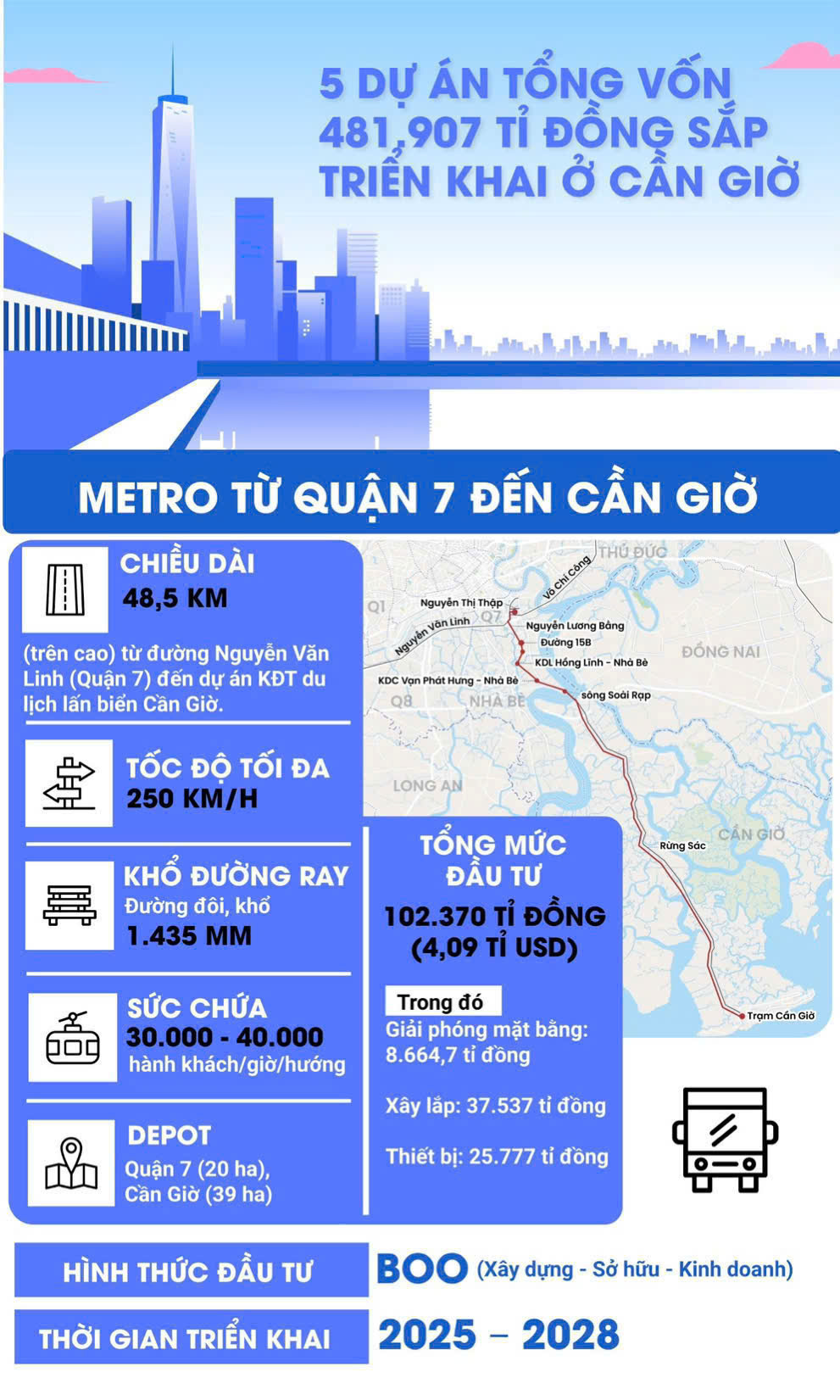 Metro Từ Quận 7 Đến Cần Giờ