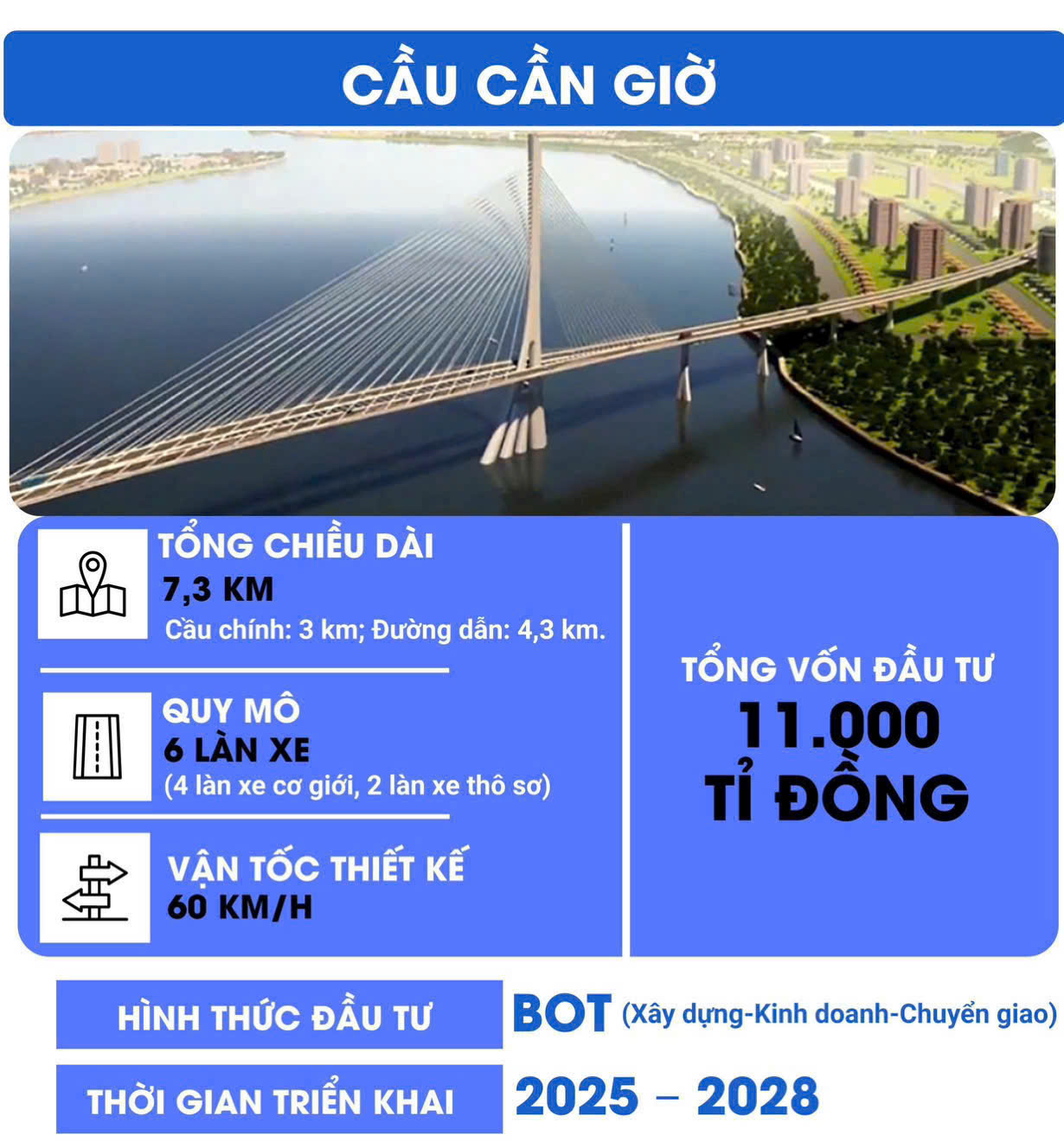 Cầu Cần Giờ