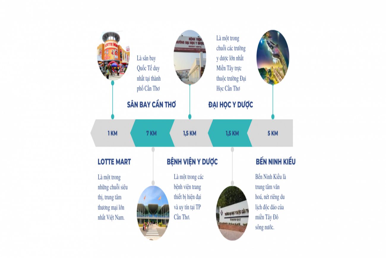 Tiện ích đẳng cấp của chung cư The Legend CT Tower Cần Thơ Cần Thơ