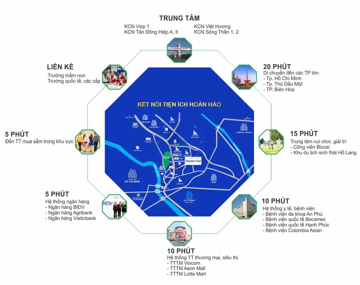 Tiện ích ngoiaj khu Square one Bình Dương