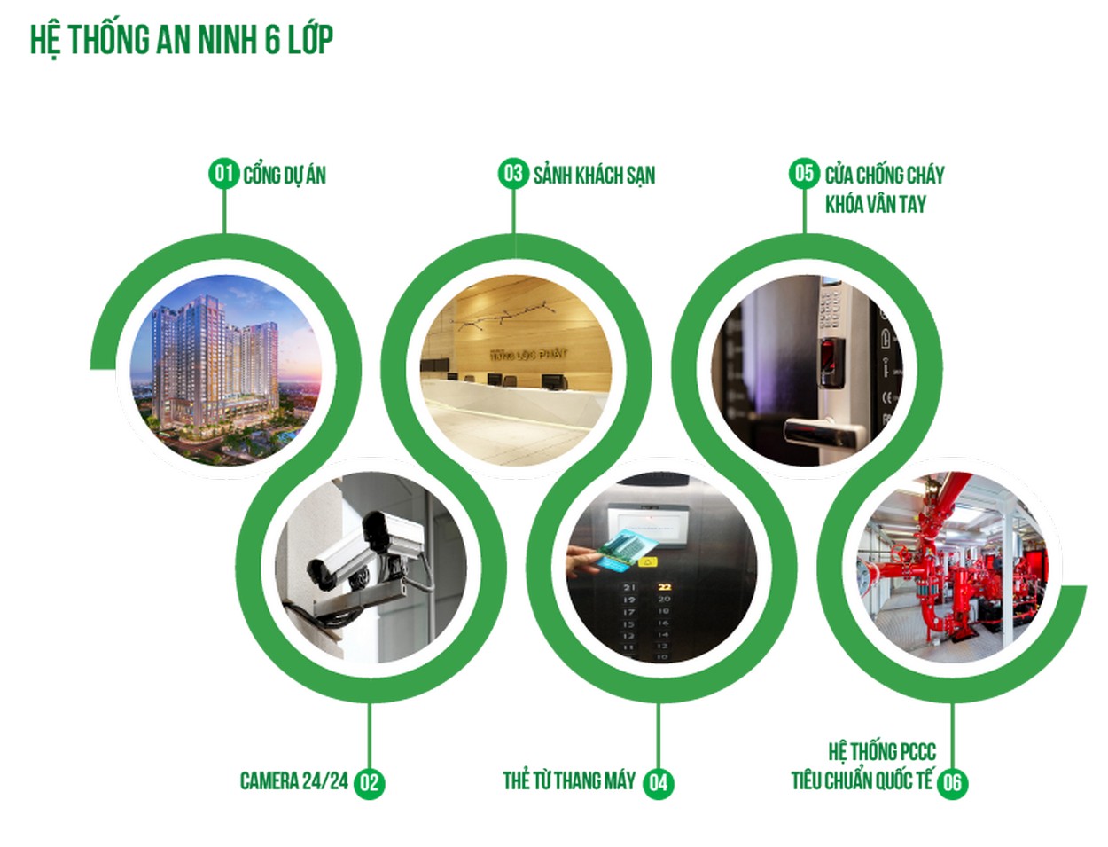 An Ninh 6 lớp tại dự án căn hộ Green Star Sky Garden quận 7