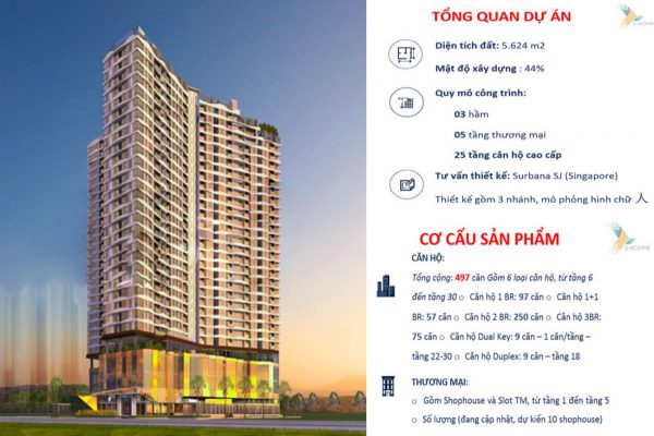 Quy mô D Home Quận 6