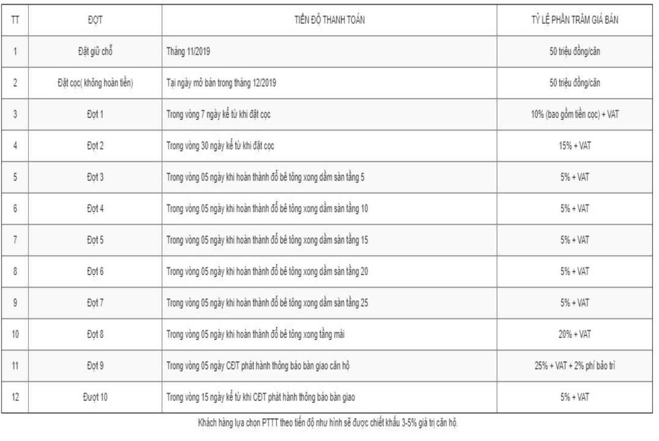 Giá bán Eco Green Quận 7