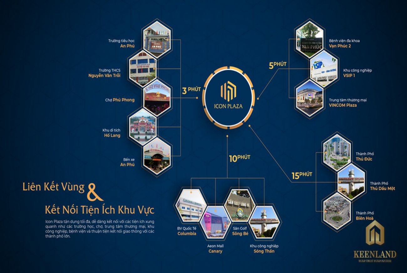 Liên kết vùng Icon Plaza Bình Dương