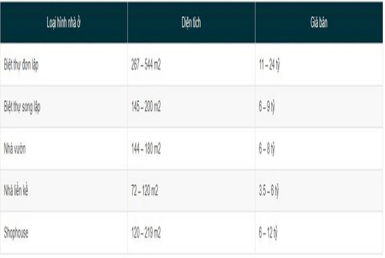 Giá bán Vinhomes Star City