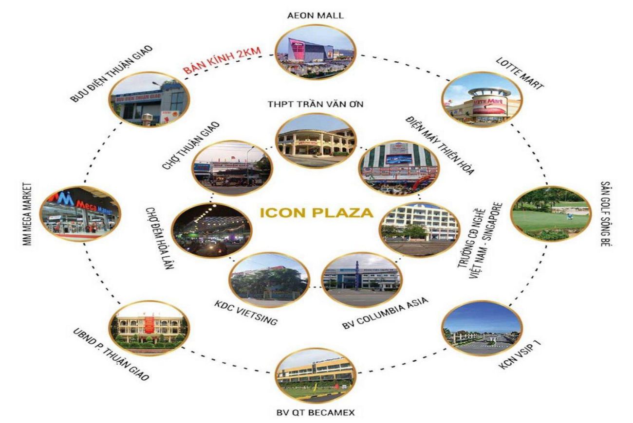 Tiện ích ngoại khu Icon Plaza Bình Dương