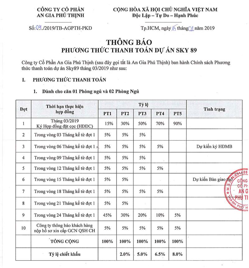 Giá căn hộ sky 89
