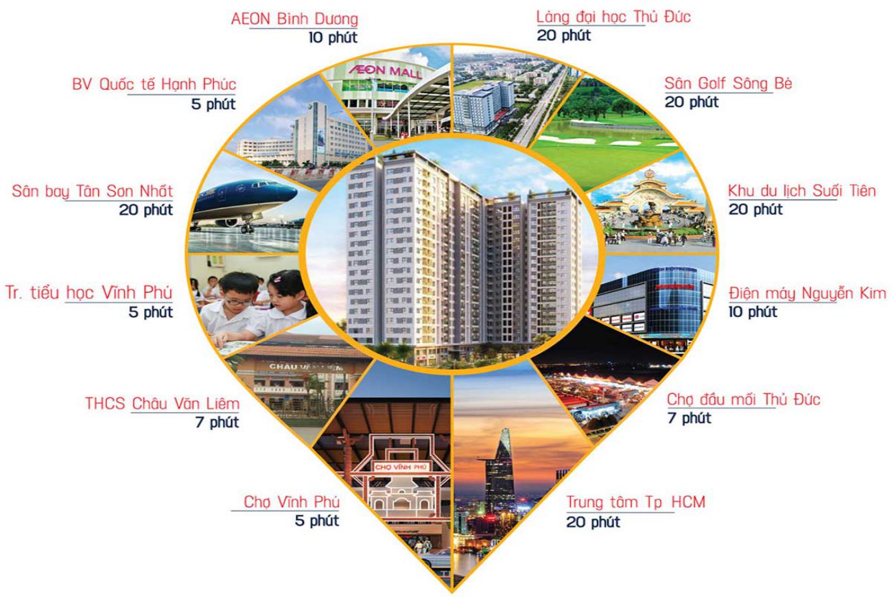 Tiện ích ngoại khu Hiệp Thành Tower