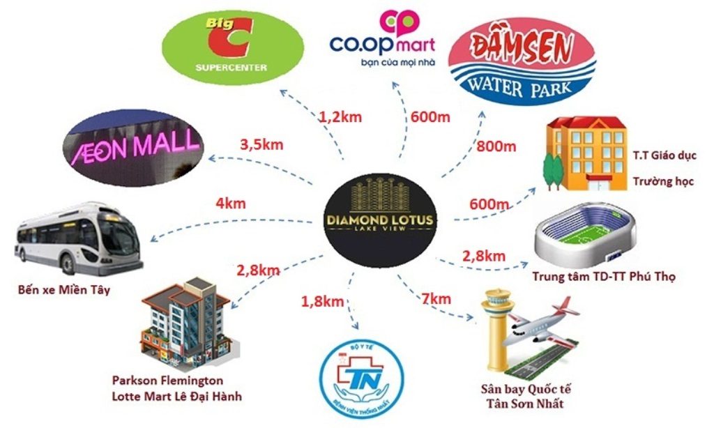 Tiện ích ngoại khu Diamond Lotus Lake View
