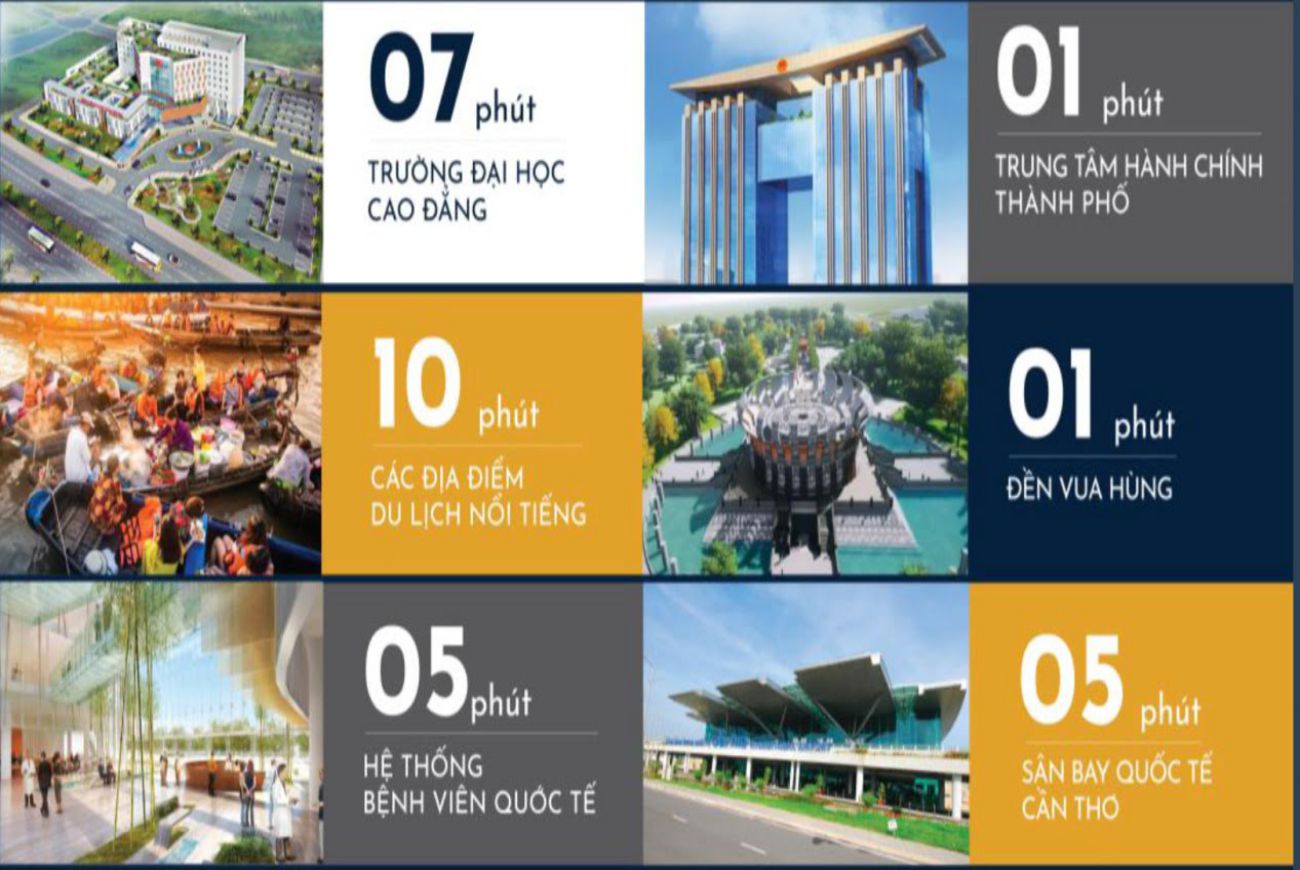 Tiện ích đẳng cấp của Khu dân cư Stella Mega City Cần Thơ