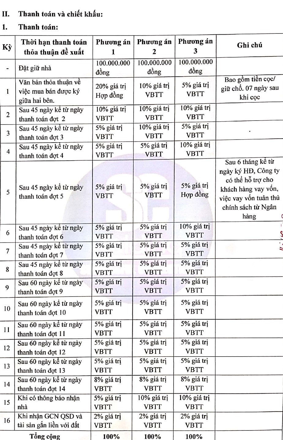 Phương thức thanh toán hấp dẫn của Cồn Khương Diamond City Cần Thơ