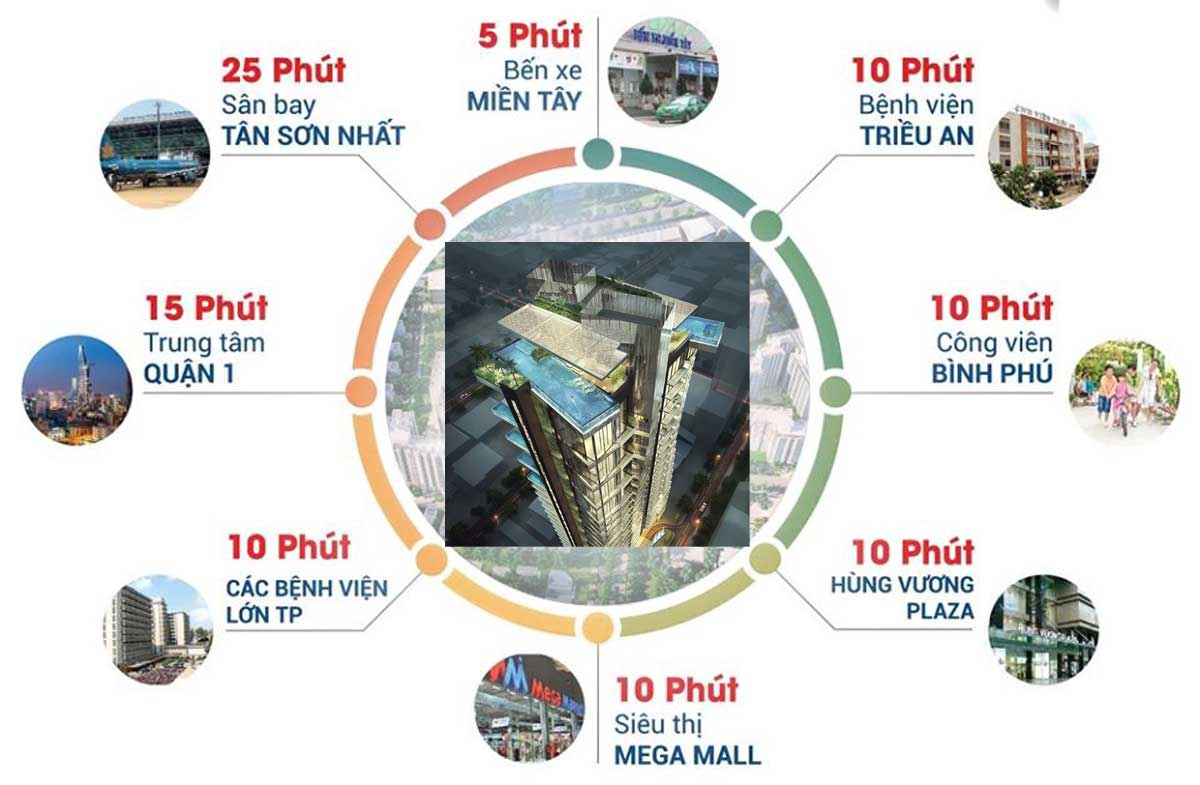 Tiện ích ngoaị khu Stella Võ Văn Kiệt