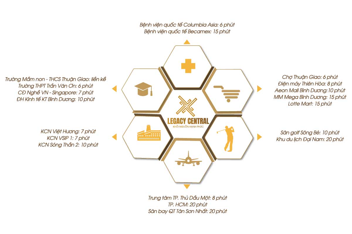 Tiện ích ngoại khu Legacy Central Bình Dương