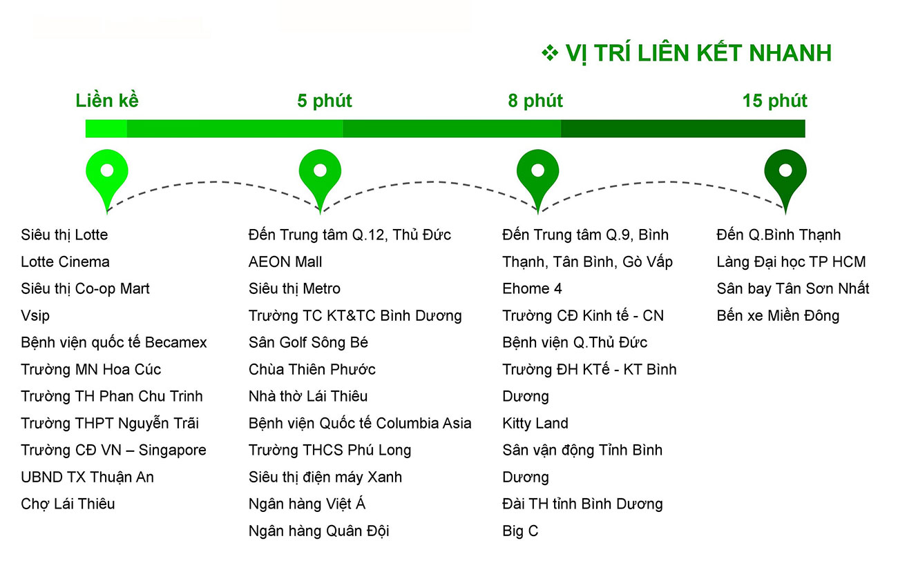 Tiện ích ngoại khu Opal Avenue Bình Dương