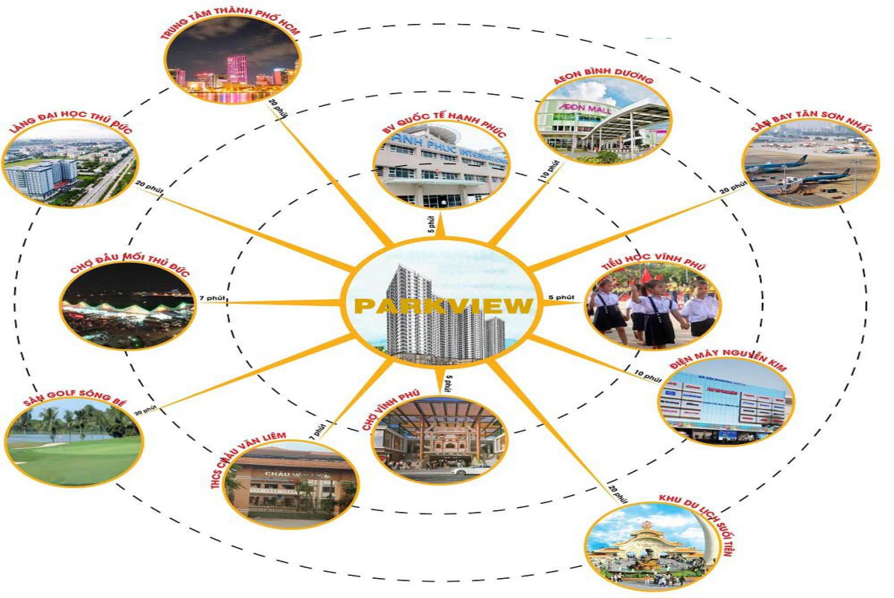 Tiện ích ngoại khu Parkview Apartment Bình Dương