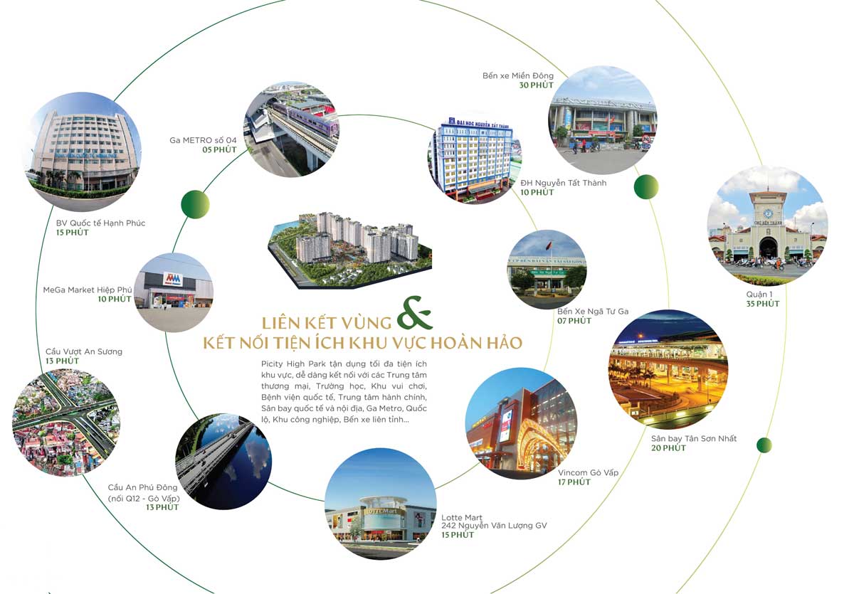 Tiện ích ngoại khu Picity Central Park