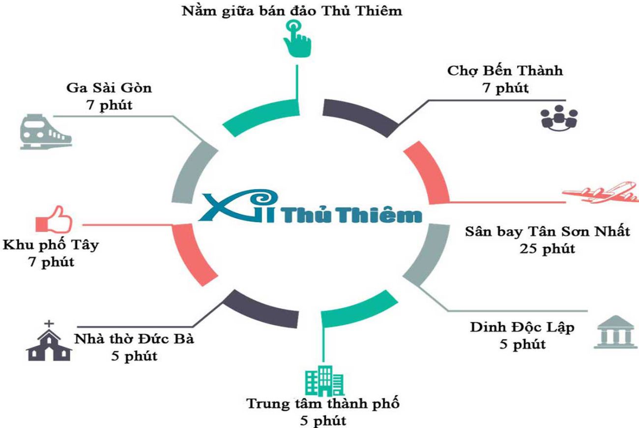 Tiện ích ngoại khu Xi Thủ Thiêm Quận 2