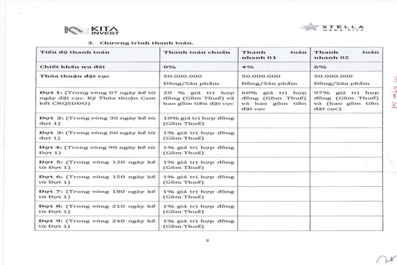 Phương thức thanh toán Stella Mega City