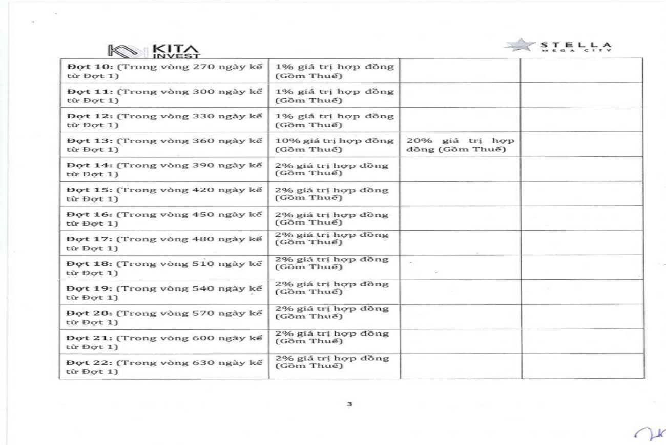 Phương thức thanh toán Stella Mega City