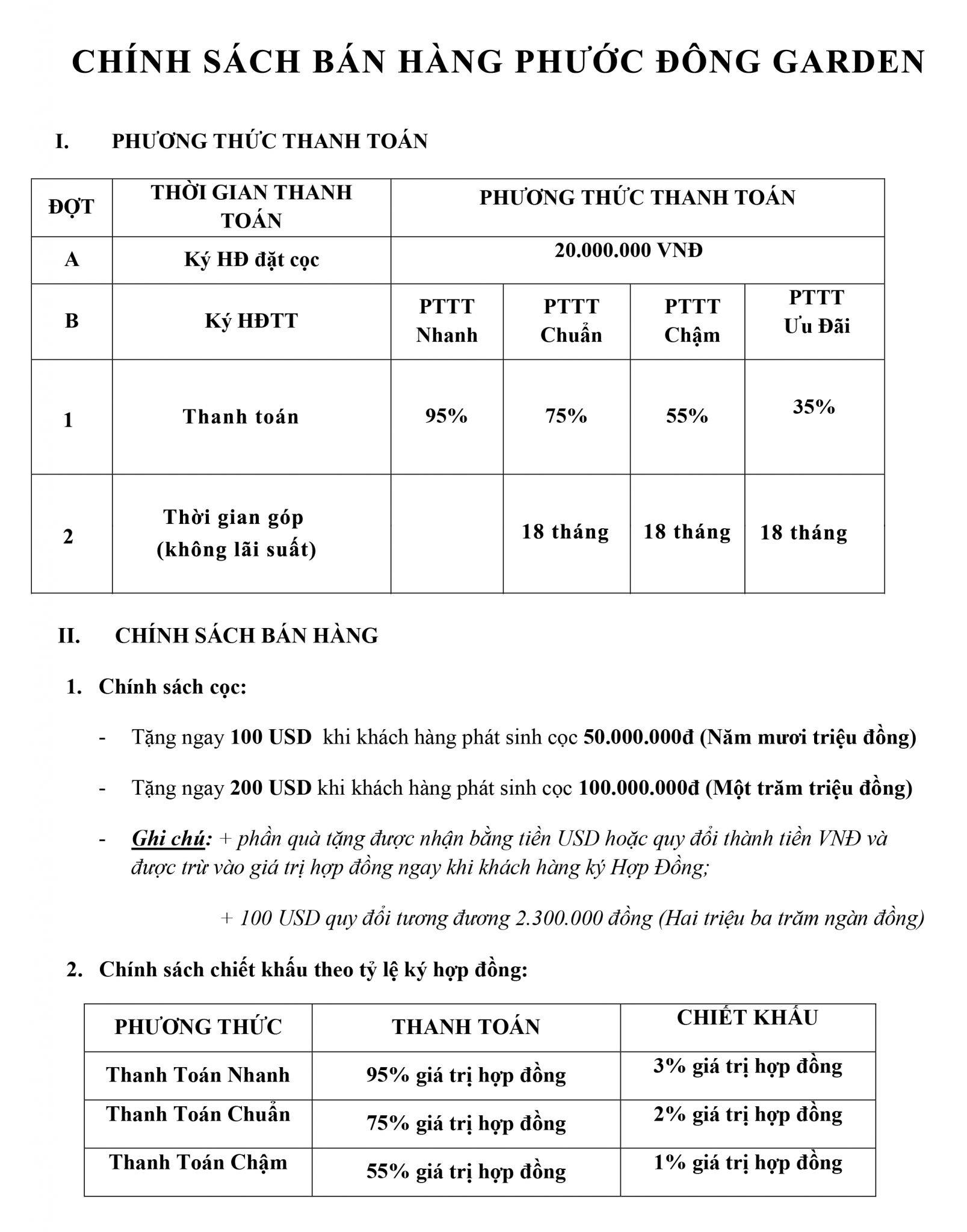 Phương thức thanh Phước Đông Garden 