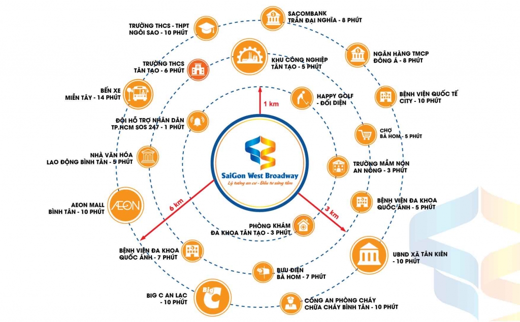 Tiện ích đẳng cấp của Khu dân cư Saigon West Broadway Bình Tân