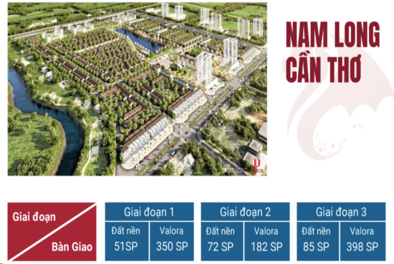 Mặt bằng phân lô của khu Nam Long Central Lake Cần Thơ Cần Thơ