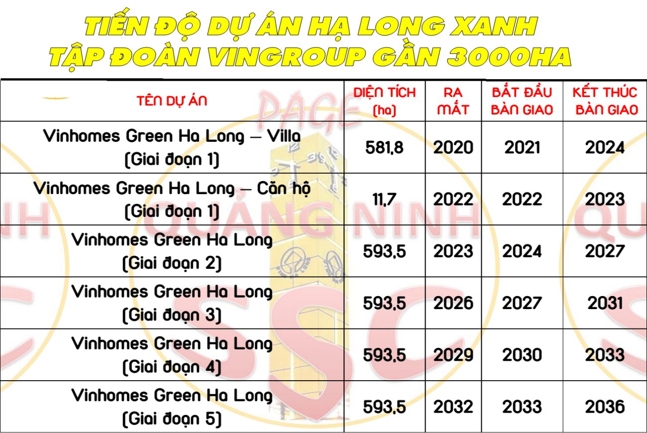 Tiến độ xây dựng tháng 11/2021 tại Vinhomes Hạ Long Xanh Quảng Ninh