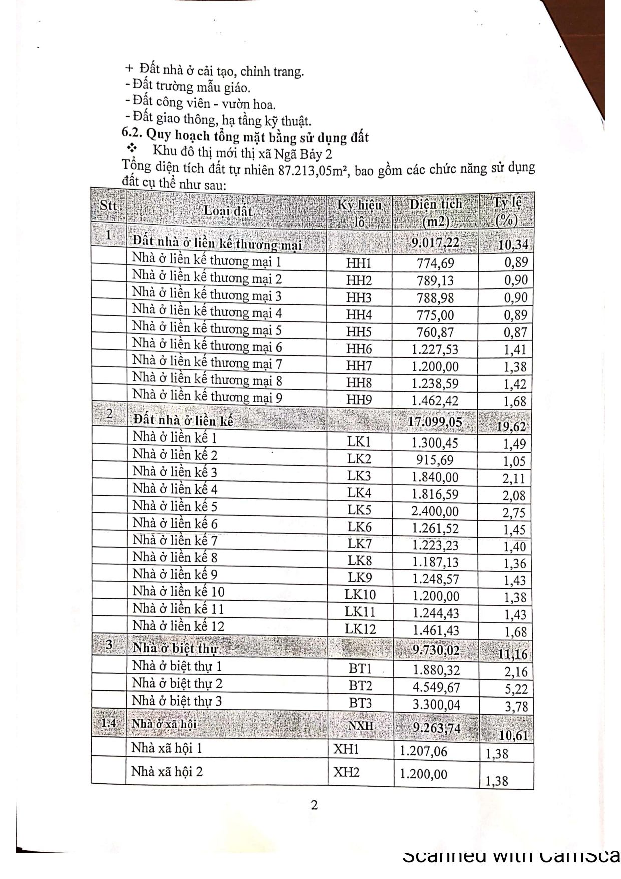 Pháp lý của dự án TNR Stars Ngã 7