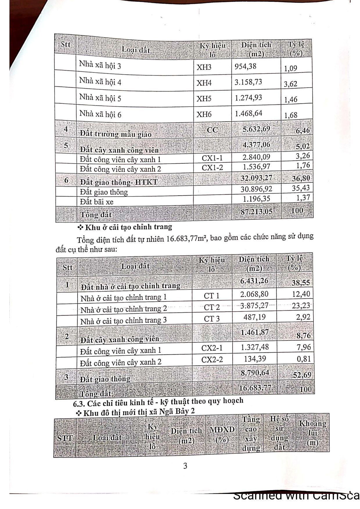 Pháp lý của dự án TNR Stars Ngã 7