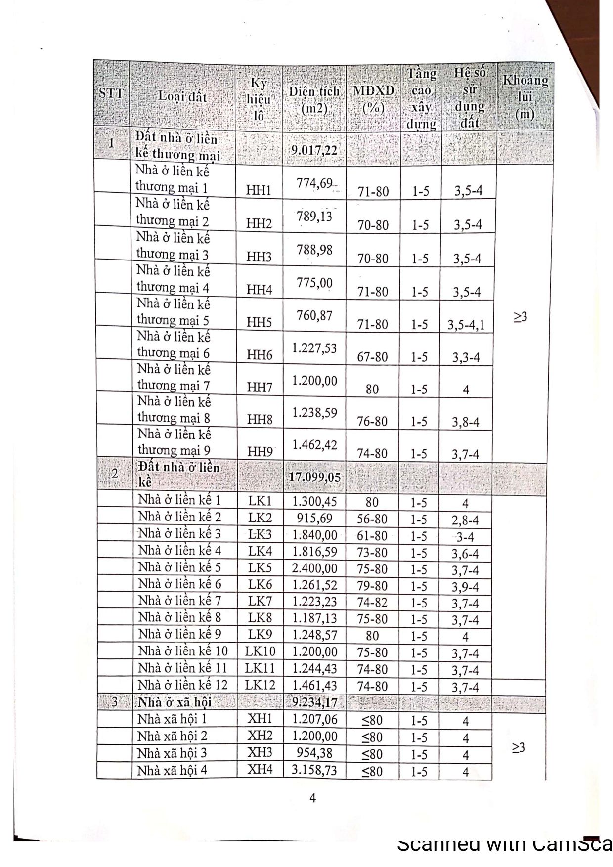 Pháp lý của dự án TNR Stars Ngã 7