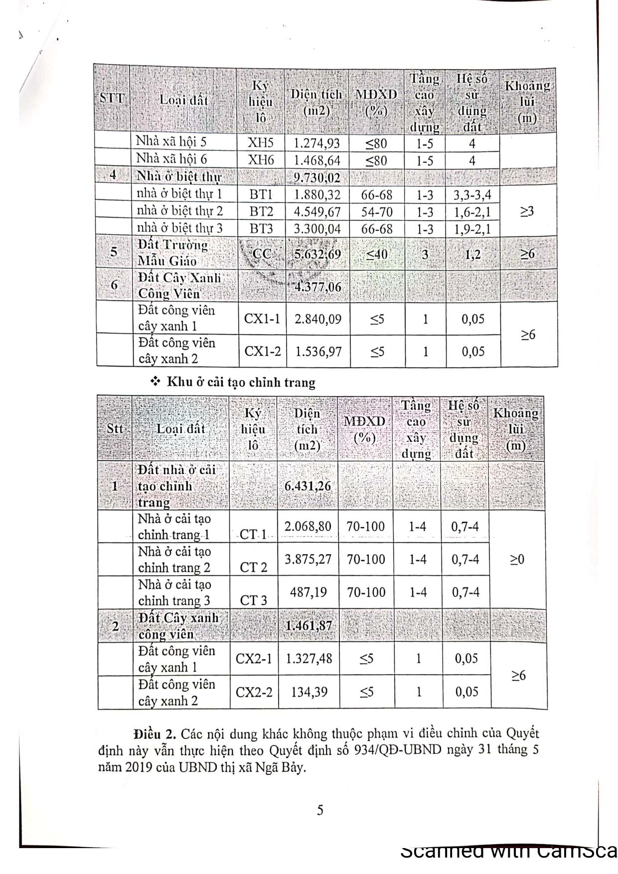 Pháp lý của dự án TNR Stars Ngã 7