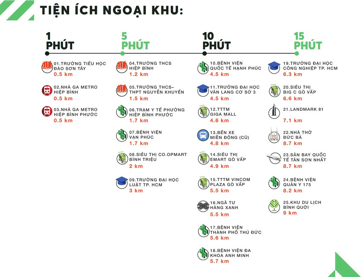 Tiện ích ngoại khu Urban green thủ đức