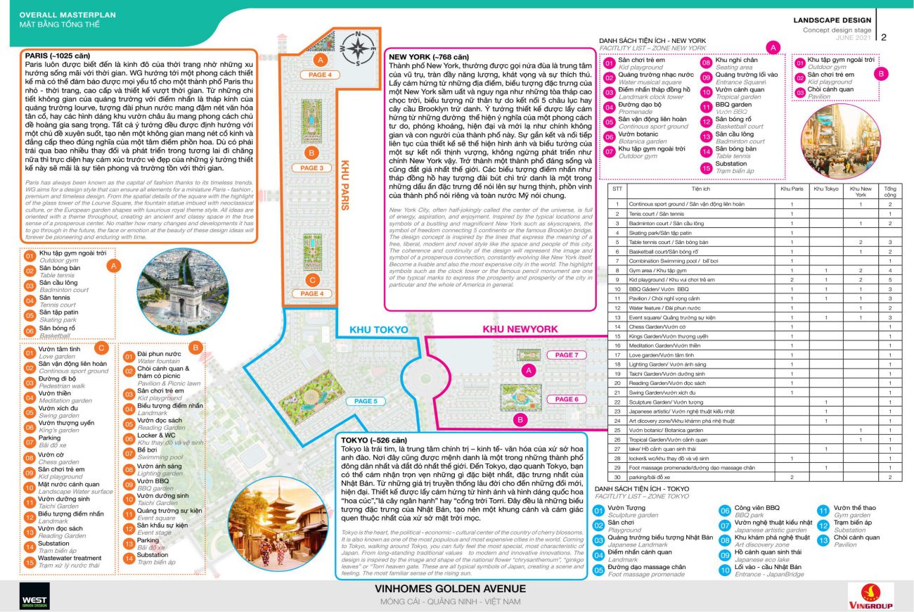 Tiềm năng Vinhomes shophouse Móng Cái