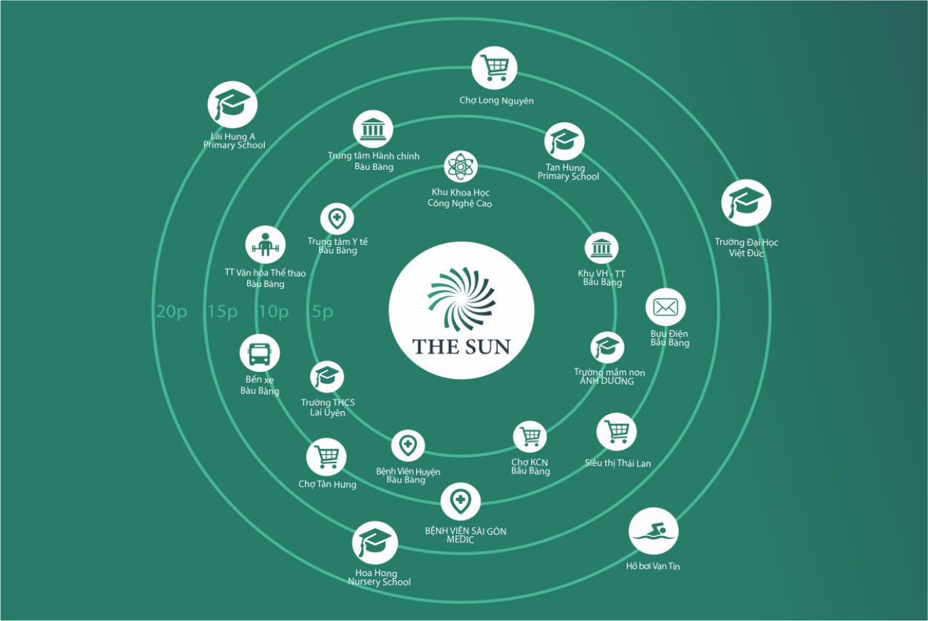 Tiện ích ngoại khu