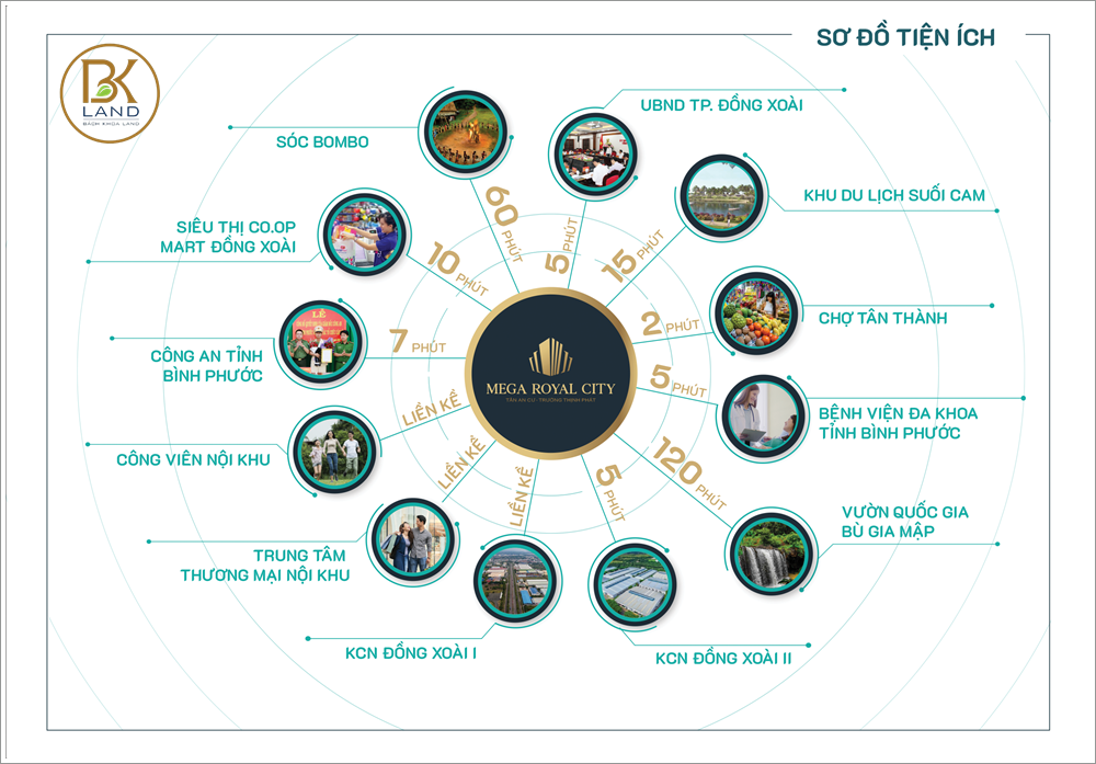 Tiện ích ngoại khu