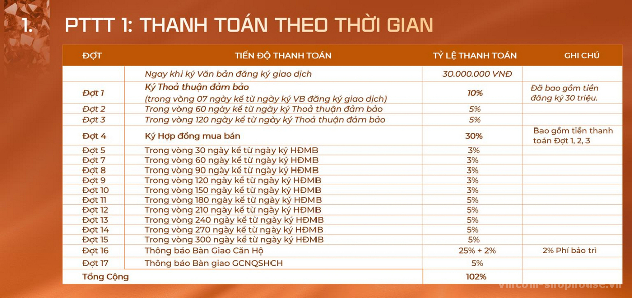 Phương Thức Thanh toán Cara River Park Cần Thơ