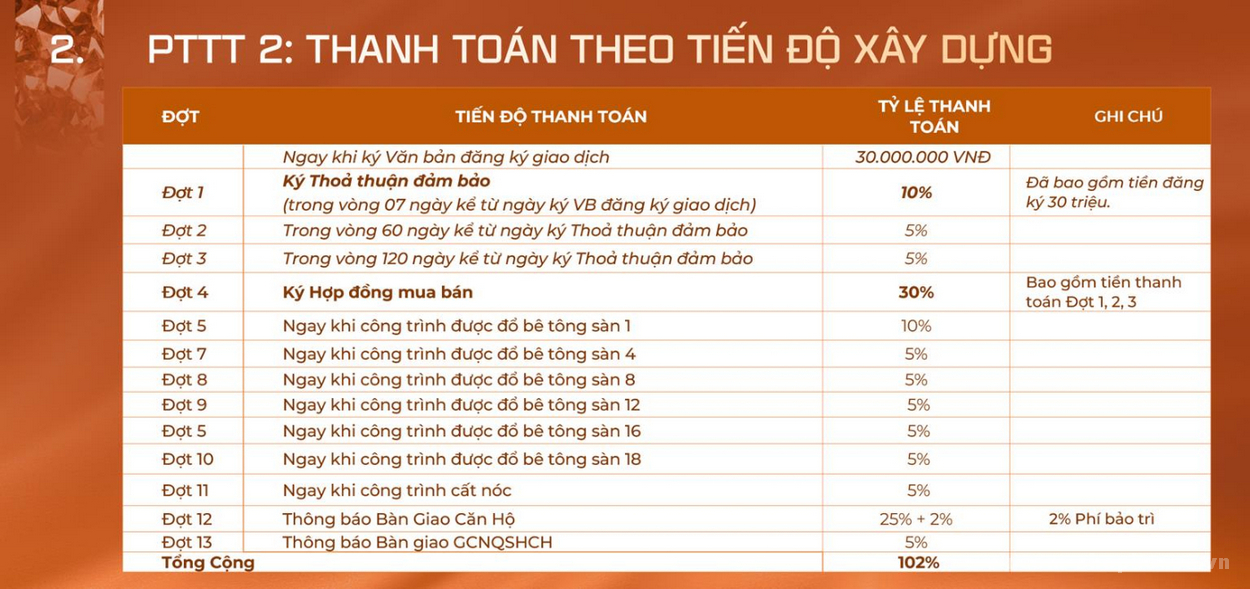 Phương Thức Thanh toán Cara River Park Cần Thơ