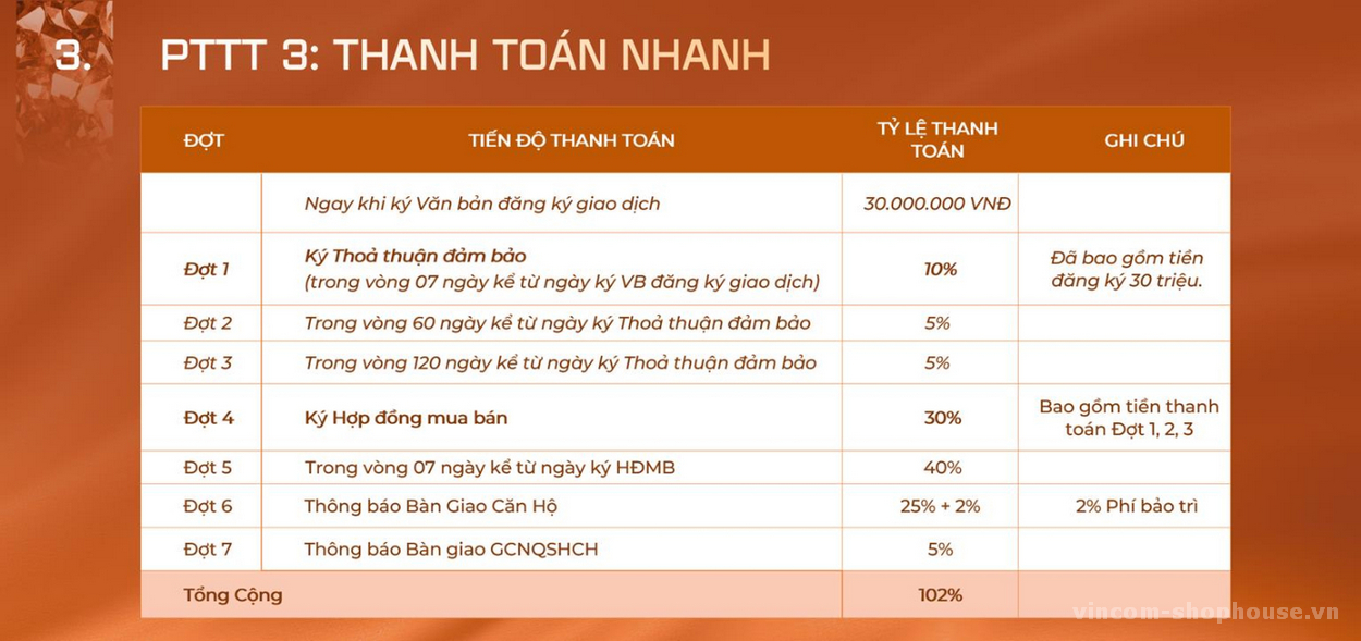 Phương Thức Thanh toán Cara River Park Cần Thơ