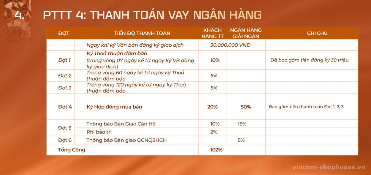 Phương Thức Thanh toán Cara River Park Cần Thơ