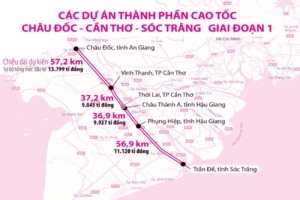 Dự án cao tốc Châu Đốc – Cần Thơ – Sóc Trăng