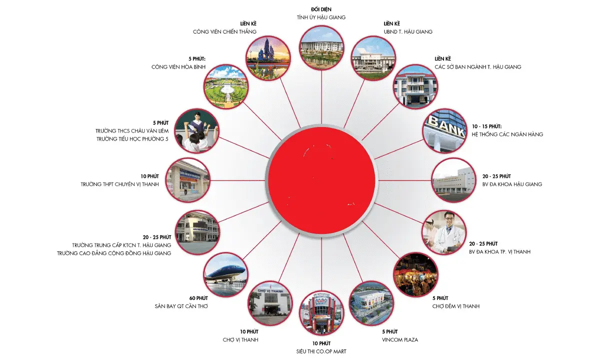 Tiện ích đẳng cấp của Khu dân cư DIC Victory City Hậu Giang