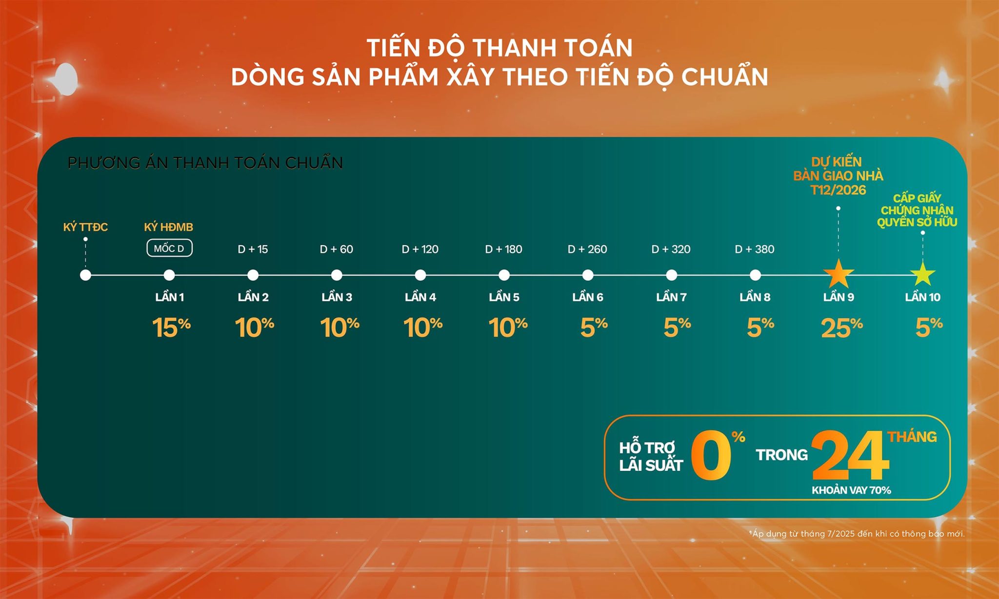 chinh sach green city 25 copy 2048x1229 1