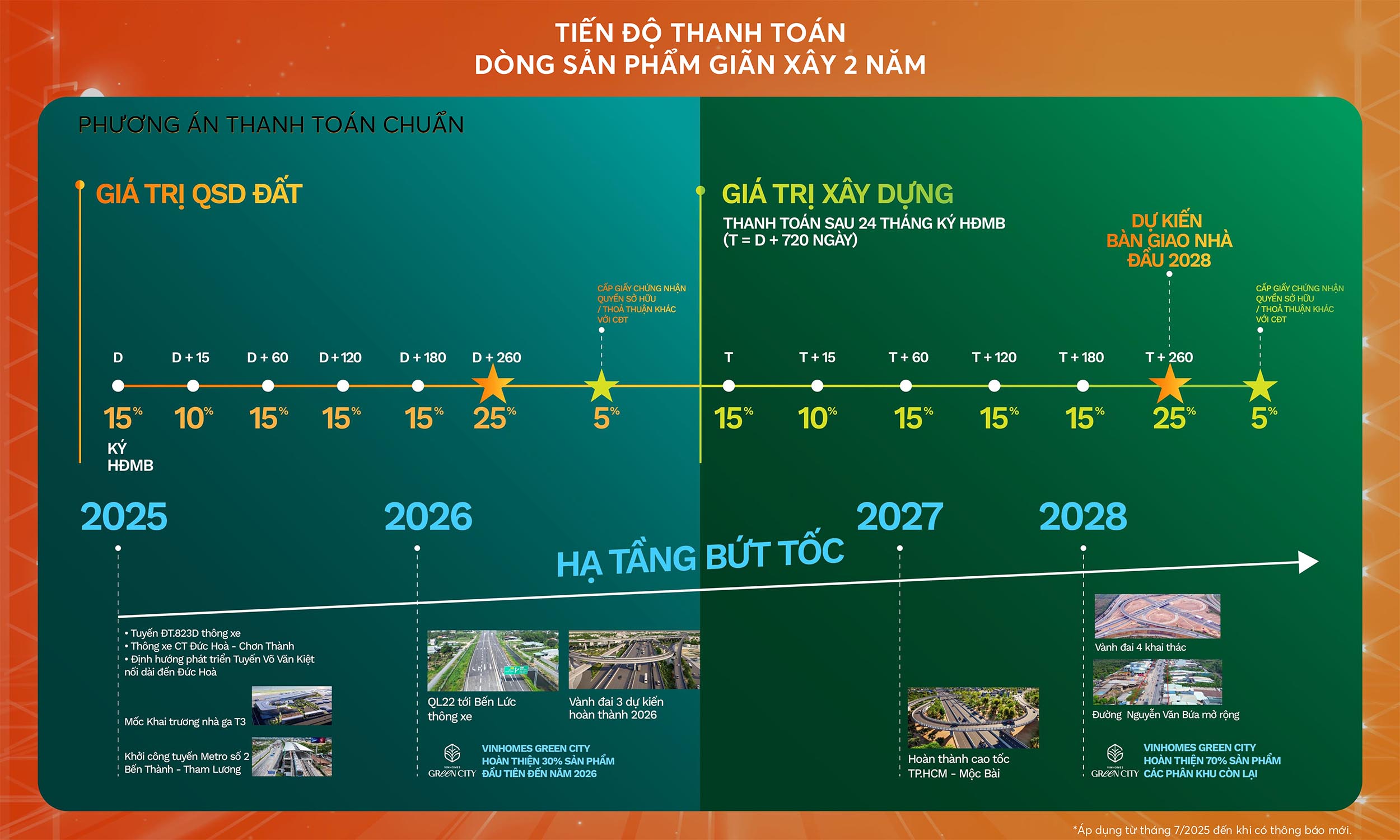 chinh sach green city 28 copy