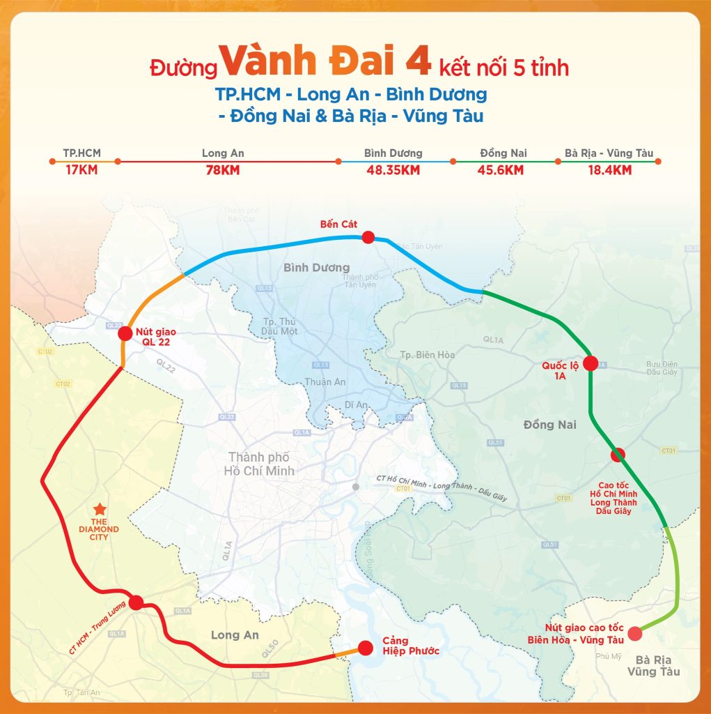 LIÊN KẾT VÙNG VINHOMES GREEN CITY: