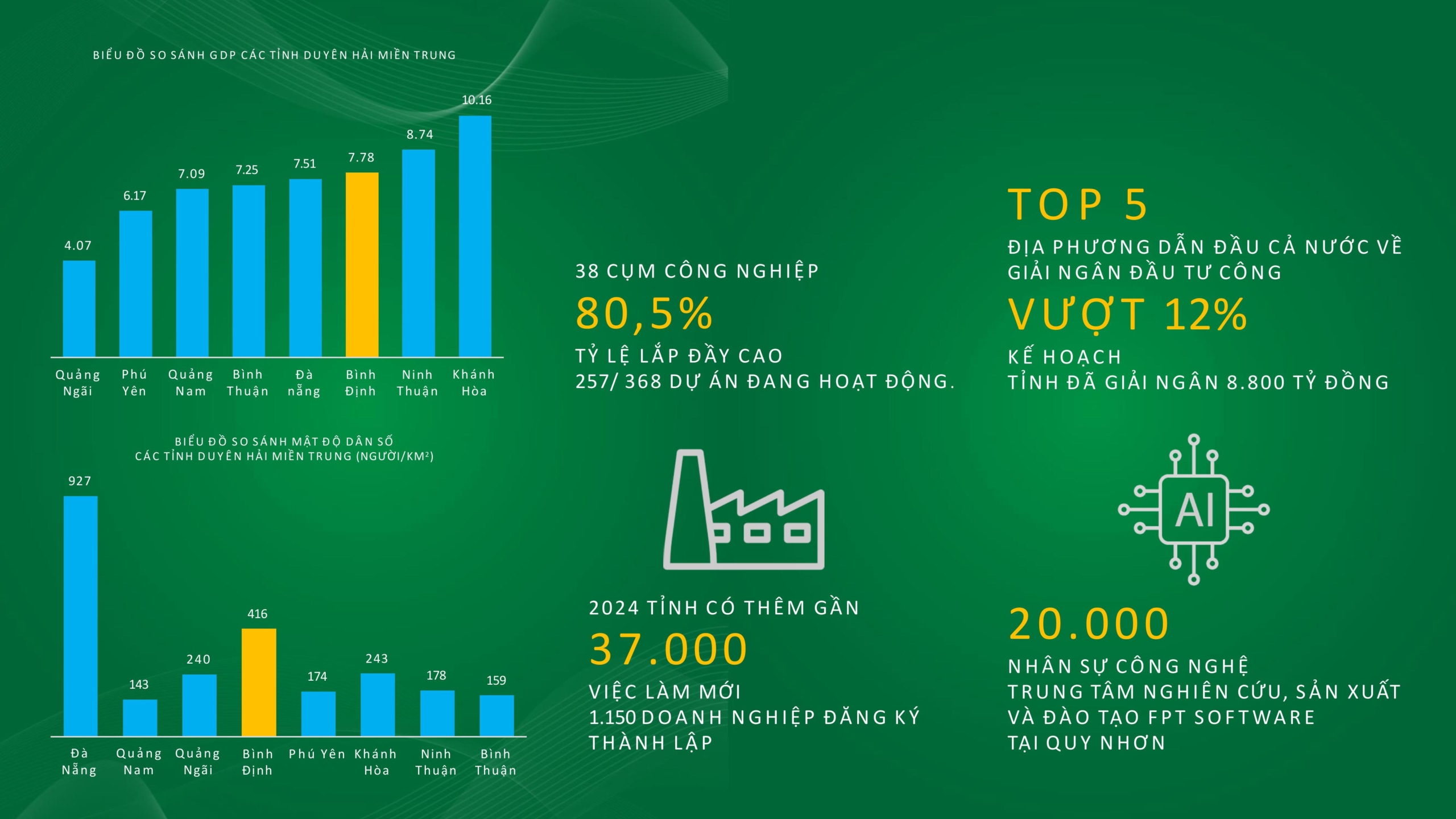 kinh te quy nhon scaled