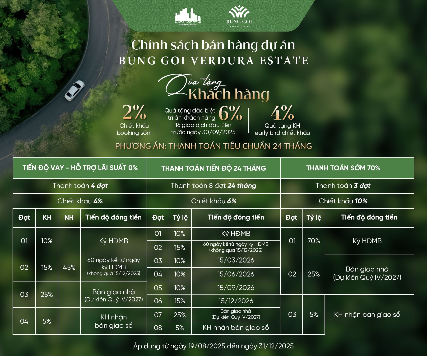 Phương Thức Thanh Toán, Ưu Đãi Của Búng Gội Verdura Estate