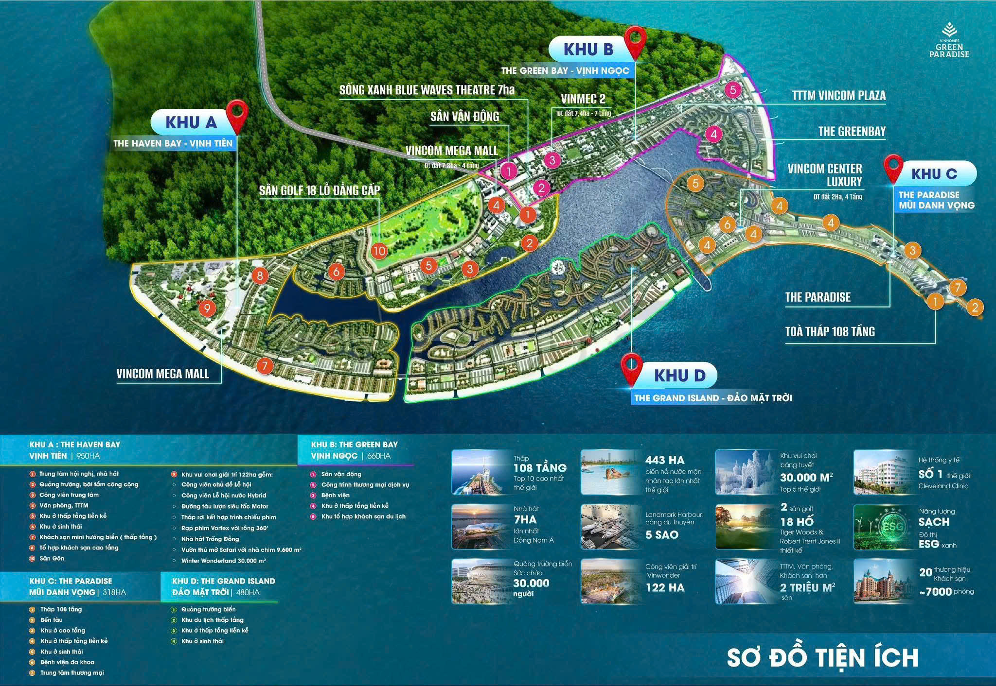 Tiện Ích Vinhomes Cần Giờ Là Sự Kết Hợp Hoàn Hảo Giữa Hiện Đại Đẳng Cấp Và Thiên Nhiên